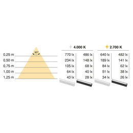 Emuca Pyxis Surface Mounted LED 19W 2.3m